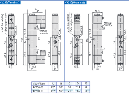 Elektrozawór 230V 4V210-08 0.15~0.8MPa ze złączami