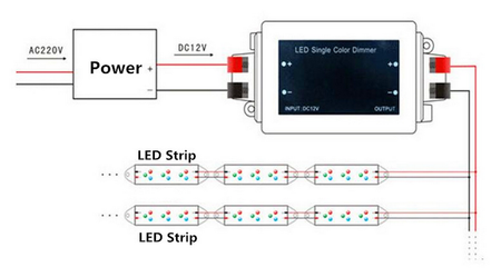 Ściemniacz do jednokolorowych taśm led + pilot