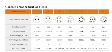 Złącze hermetyczne kpl. 4 PIN SP1310
