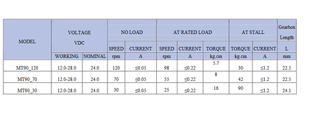Mini silniczek 12V z przekładnią 30 obrotów MT90