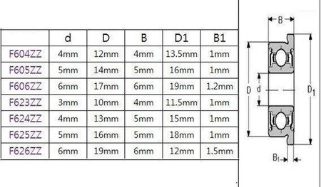 Łożysko kulkowe z kołnierzem flanszą F605ZZ 5mm