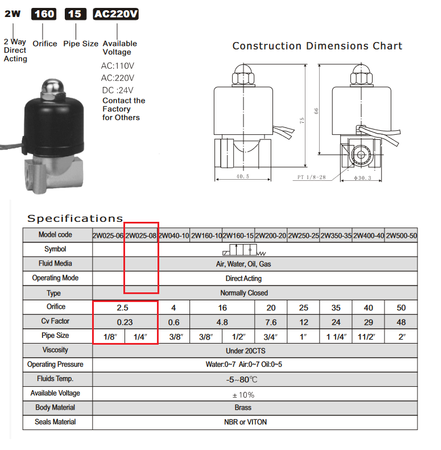 Elektrozawór 12V 0~10kg/cm2 2W-025-08