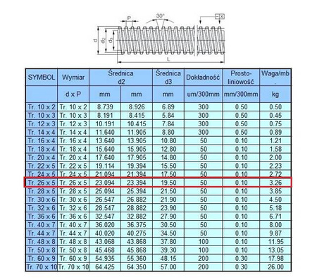 Śruba trapezowa TR 26x5 CK45 L=500mm CNC 3D