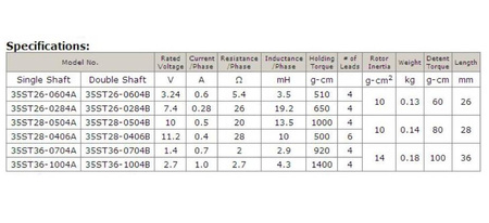 Silnik krokowy NEMA 35HY28-0504A 200 krok/obr