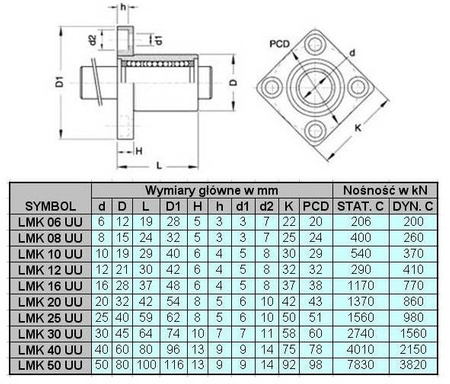 Łożysko liniowe z kwadratowym kołnierzem LMK16UU