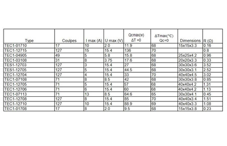 Ogniwo Peltiera 12V 27W TEC1-12703 40x40x4mm