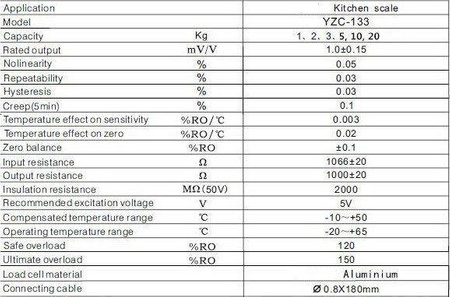 Belka tensometryczna 20 kg tensometr