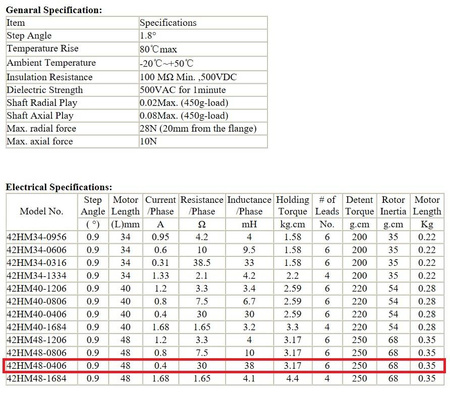 Silnik krokowy NEMA17 42HM48-0406 druk 3D CNC