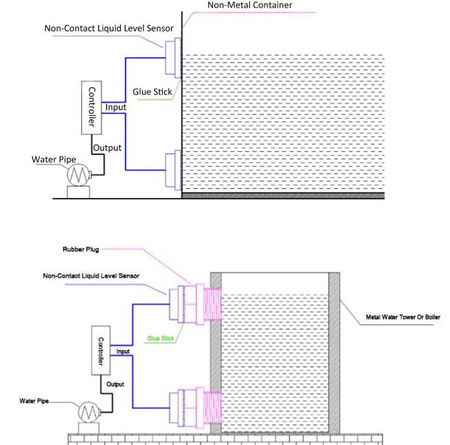 Czujnik indukcyjny PNP XKC-Y25