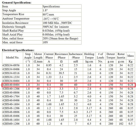 Silnik krokowy NEMA17 42HS40-0404 druk 3D CNC