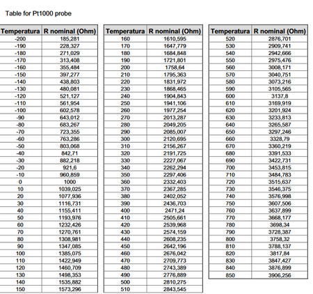 Sonda pomiarowa PT1000 120cm 3 przewodowa