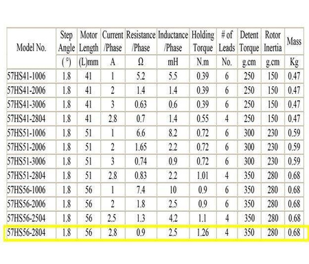 Silnik krokowy Nema 23 57HS56-2804 CNC