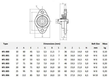 Łożysko w obudowie aluminiowej 8mm KFL08