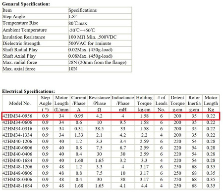 Silnik krokowy NEMA17 42HM34-0956 druk 3D CNC