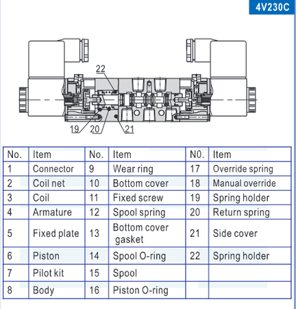Elektrozawór 230V 4V210-08 0.15~0.8MPa ze złączami