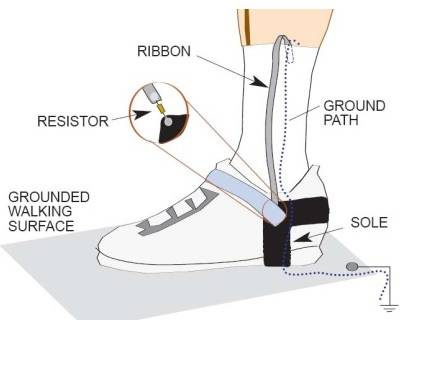 Antystatyczna opaska uziemiająca ESD na obuwie