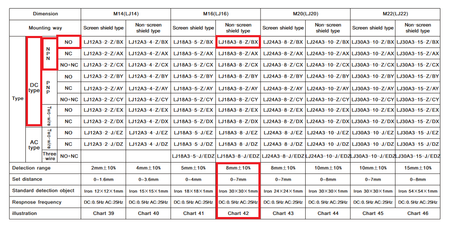 Czujnik indukcyjny NPN LJ18A3-8-Z/BX 8mm