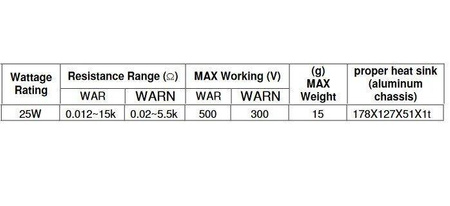Rezystor mocy drutowy 25W 4.7Ohm