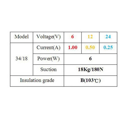 Elektromagnes trzymający - 12V 18kg
